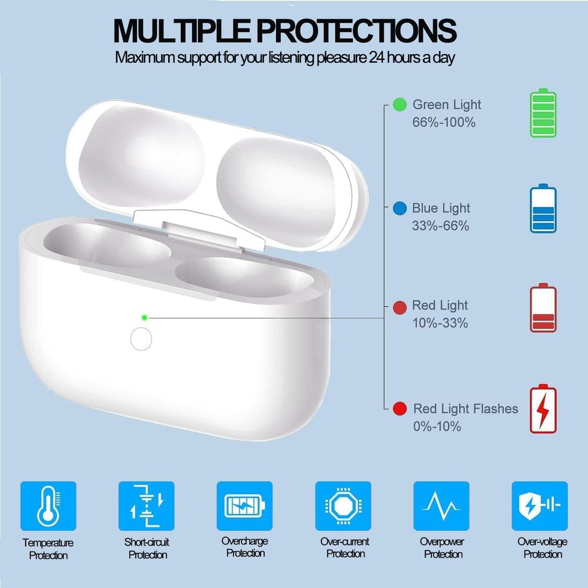 USB-C Charging Case for AirPods 3rd Gen A4431