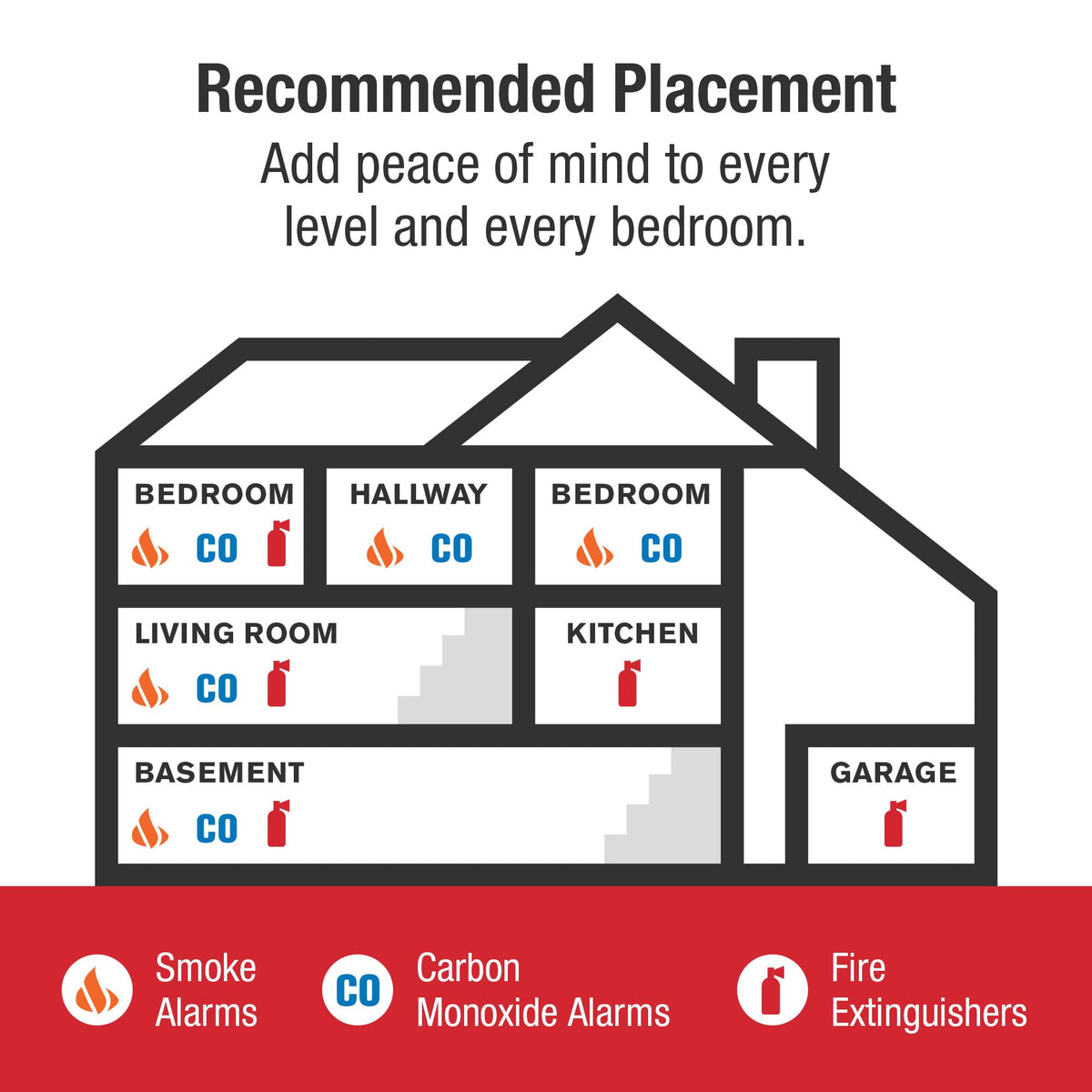 Hardwire Combination Smoke & Carbon Monoxide Alarm W414