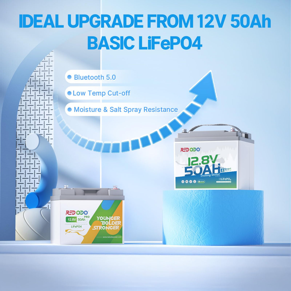 12V 50Ah LiFePO4 Deep Cycle Battery Q1189