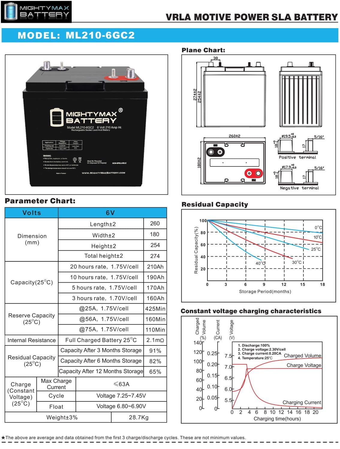 6V 210AH Dual Terminal SLA Replacement Battery 4 Pack I14120