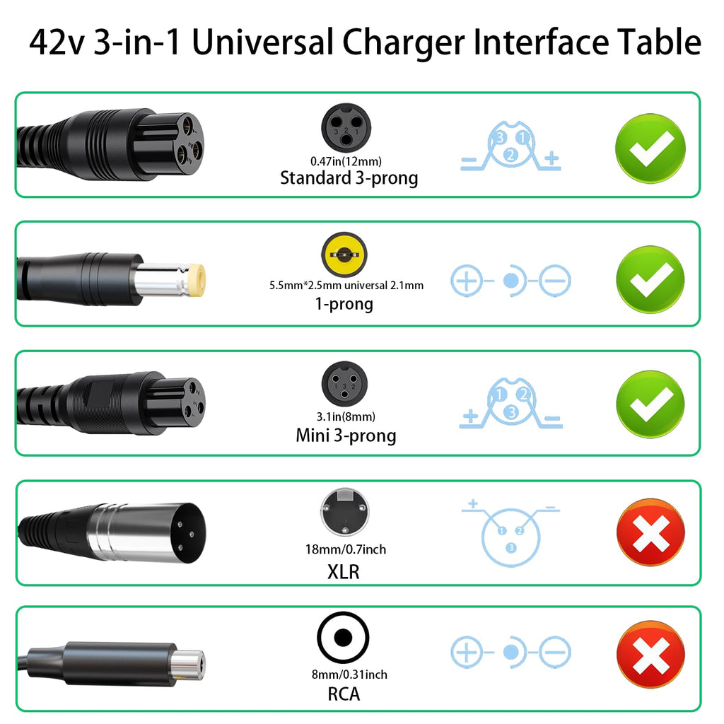 3 in 1 Replacement Charger 3 Claw Female Port A395