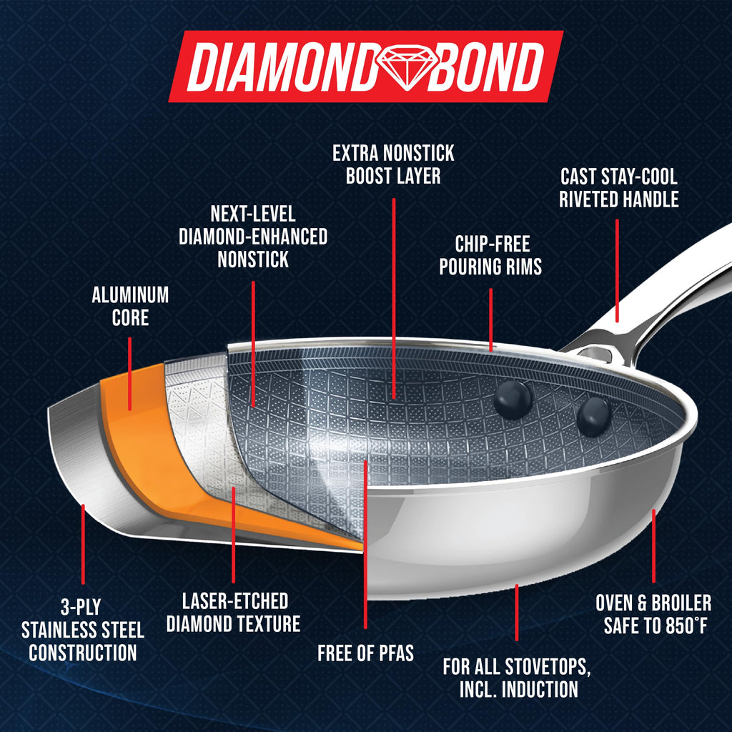 16 Piece Nonstick Stainless Steel Cookware Set L460