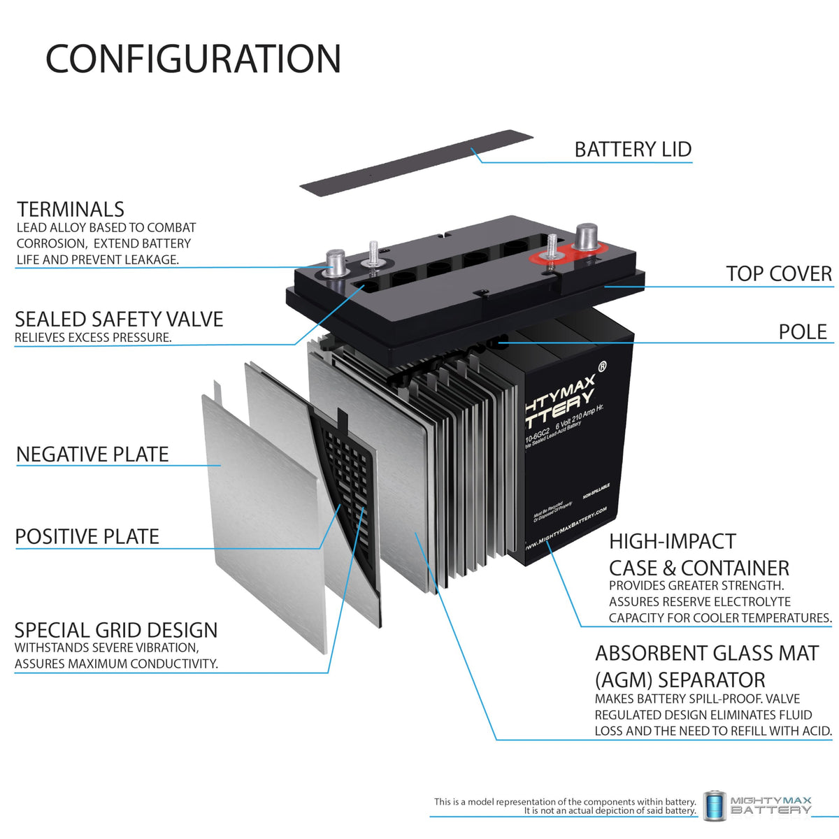 6V 210AH Dual Terminal SLA Replacement Battery 4 Pack I14120
